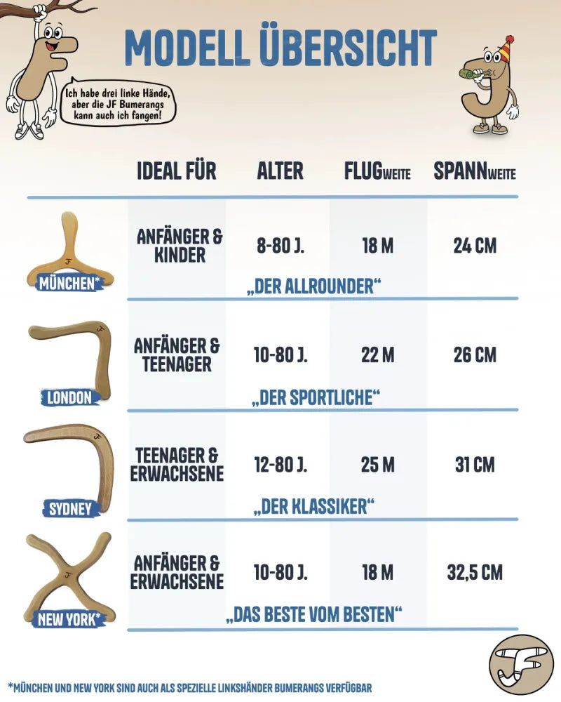 Übersicht aller JF Bumerang Modelle