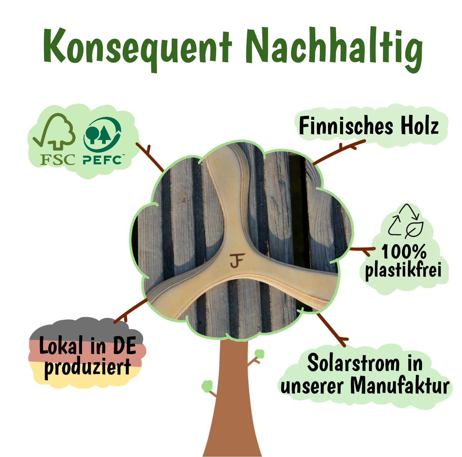 JF BUMERANG - Hinweis, dass alles bei uns nachhaltig ist: FSC, Lokal produziert, finnisches Holz, plastikfrei und Nutzung von Solarstrom