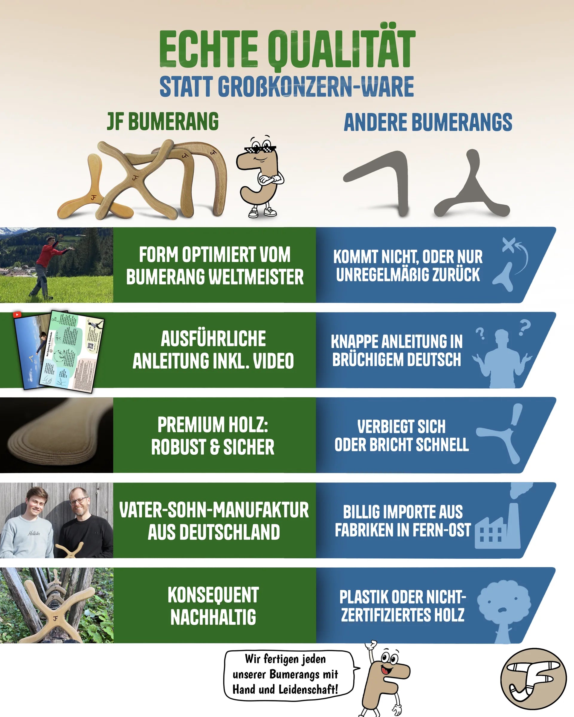 Größenvergleich der JF Bumerang Modelle