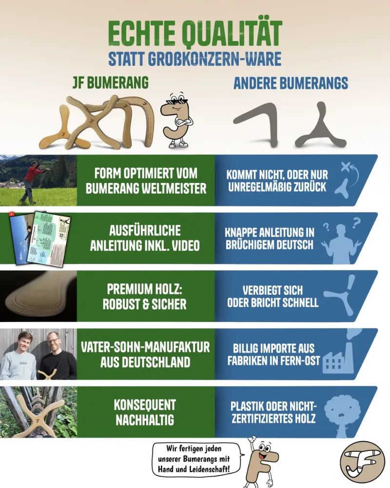 Größenvergleich der JF Bumerang Modelle