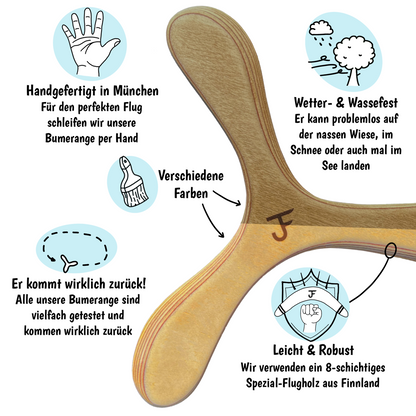 JF Bumerang - Modell München - Vorteile des Bumerangs